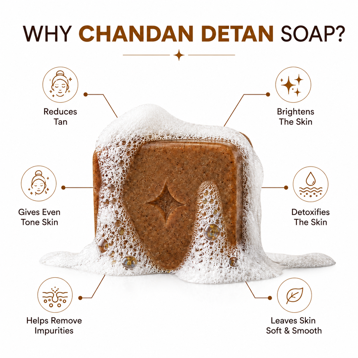 Kesar Chandan Detan Soap